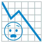 grafico con andamento negativo + faccina angosciata