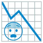 grafico con andamento negativo + faccina impaurita