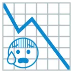 grafico con andamento negativo + faccina sudata in ansia
