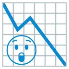 grafico con andamento negativo + faccina stupita