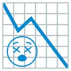 grafico con andamento negativo + faccina frastornata