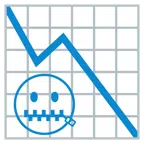 grafico con andamento negativo + faccina con bocca con cerniera