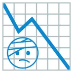 grafico con andamento negativo + faccina con la testa bendata