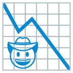 grafico con andamento negativo + faccina con cappello da cowboy