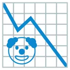 grafico con andamento negativo + faccina pagliaccio