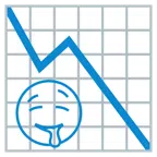 grafico con andamento negativo + faccina che sbava