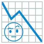 grafico con andamento negativo + faccina con sopracciglia alzate