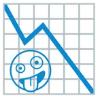 grafico con andamento negativo + faccina impazzita