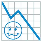 grafico con andamento negativo + faccina stordita