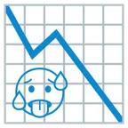 grafico con andamento negativo + faccina accaldata