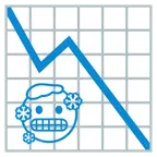 grafico con andamento negativo + faccina congelata