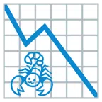 grafico con andamento negativo + scorpione