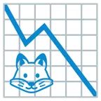 grafico con andamento negativo + volpe