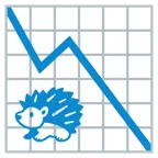 grafico con andamento negativo + riccio