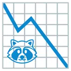 grafico con andamento negativo + procione