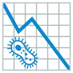 grafico con andamento negativo + microbo