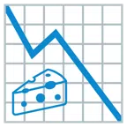 grafico con andamento negativo + fetta di formaggio