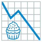 grafico con andamento negativo + cupcake