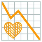 grafico con andamento negativo + cuore arancione