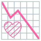 grafico con andamento negativo + cuore rosa