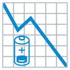 grafico con andamento negativo + batteria scarica