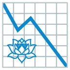 grafico con andamento negativo + loto
