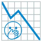 grafico con andamento negativo + faccina con occhi aperti e mano sulla bocca