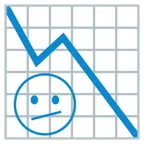 grafico con andamento negativo + faccina perplessa