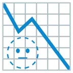 grafico con andamento negativo + faccina tratteggiata