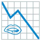 grafico con andamento negativo + bocca che morde il labbro