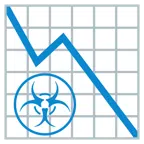 dalende trend + biologisch gevaar