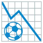 grafico con andamento negativo + pallone da calcio