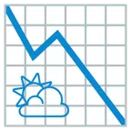 grafico con andamento negativo + sole coperto