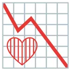 grafico con andamento negativo + cuore rosso