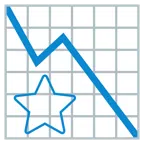 grafico con andamento negativo + stella