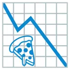 grafico con andamento negativo + pizza