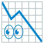 grafico con andamento negativo + occhi